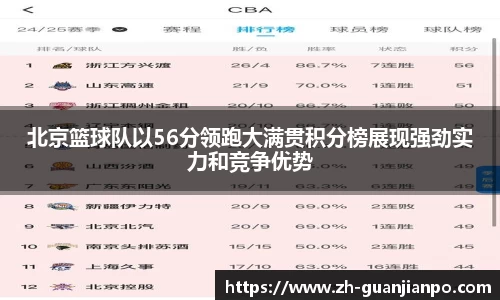 北京篮球队以56分领跑大满贯积分榜展现强劲实力和竞争优势